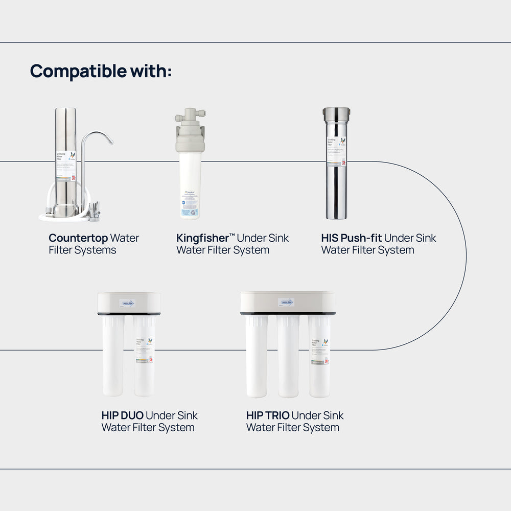 Biotect ultra water filter compatible products