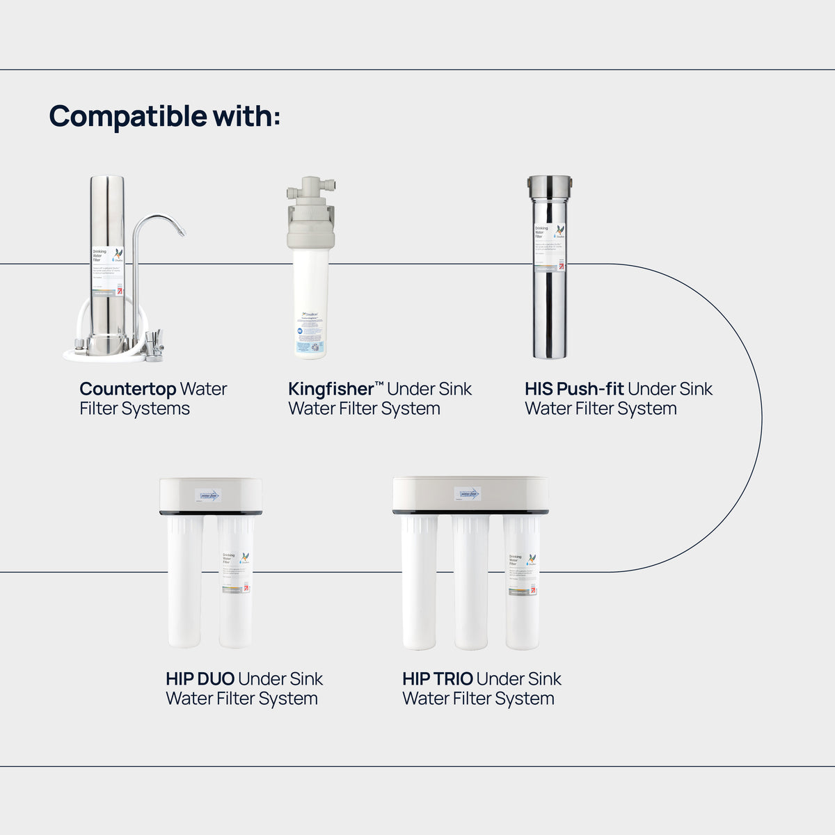 Biotect ultra water filter compatible products