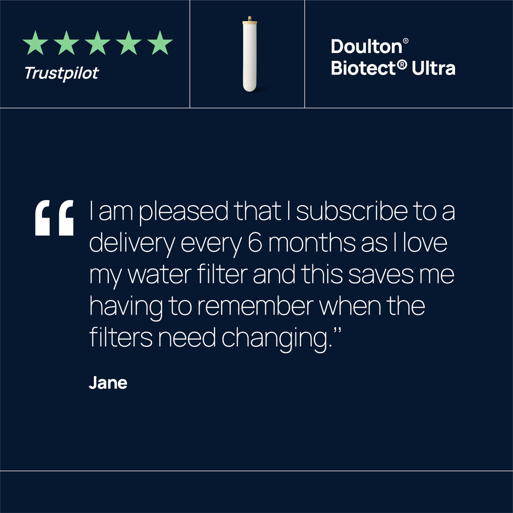 A review for a biotect ultra filter