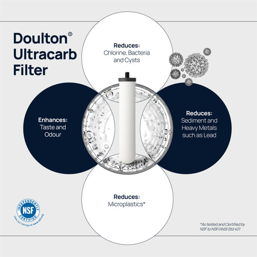 Doulton® Ultracarb (9501)